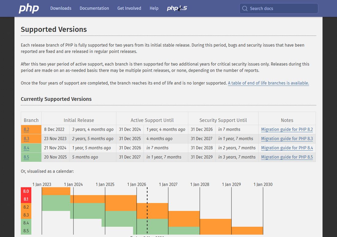 Поддерживаемые версии PHP на php.net